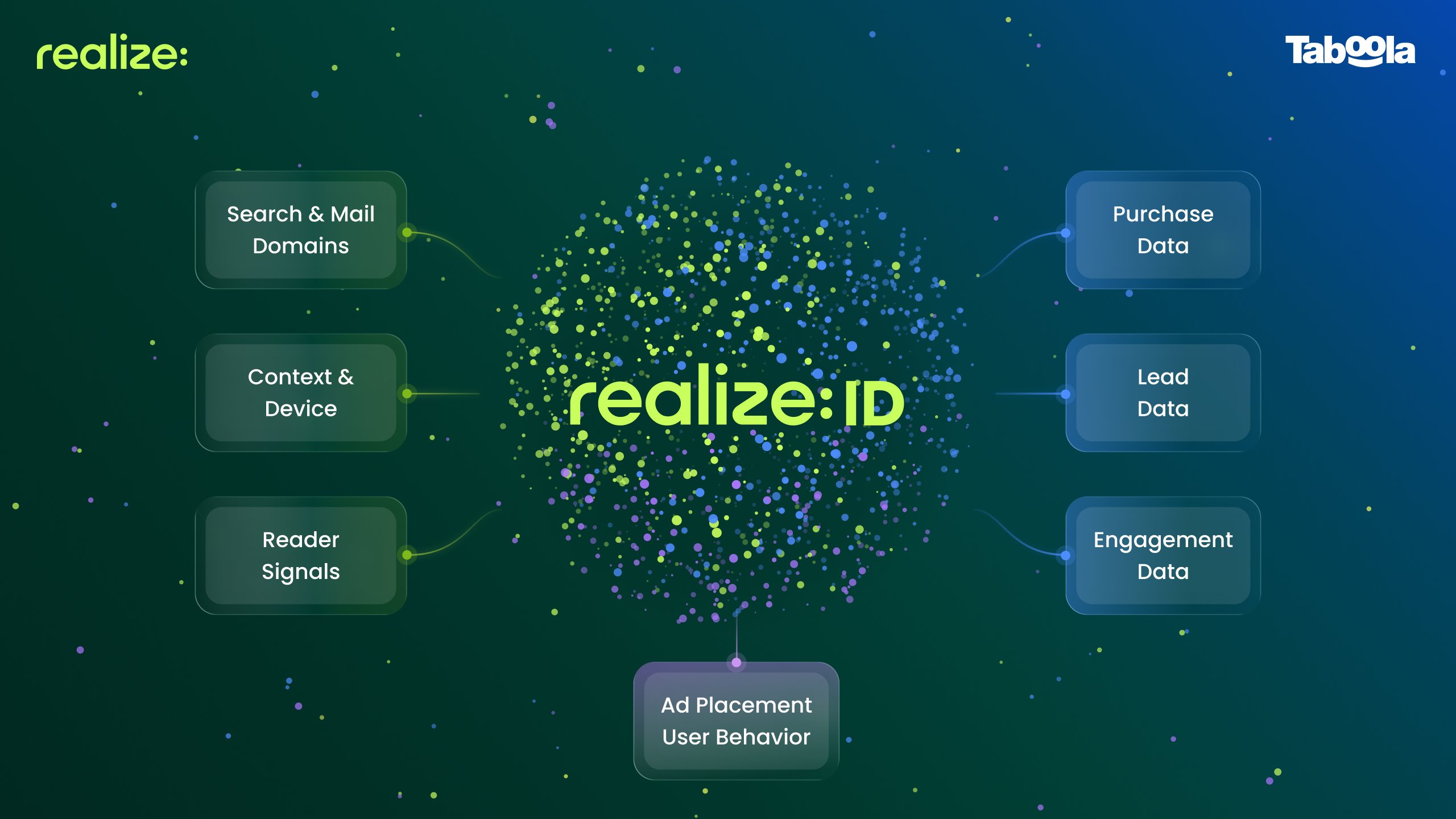 ทาบูล่า เปิดตัวโซลูชัน Realize ID แก้ปัญหาข้อมูลกระจัดกระจาย เพิ่มโอกาสการเติบโต
